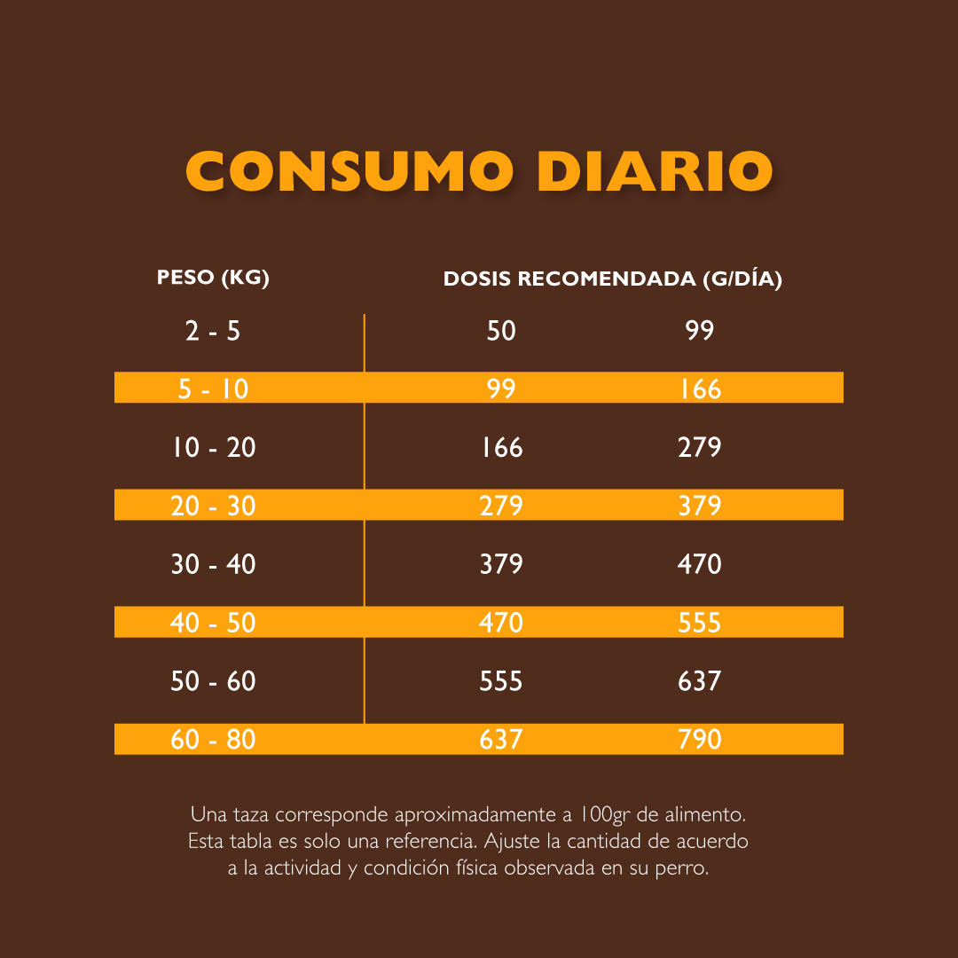 Natural Earth Pollo Perros Adultos