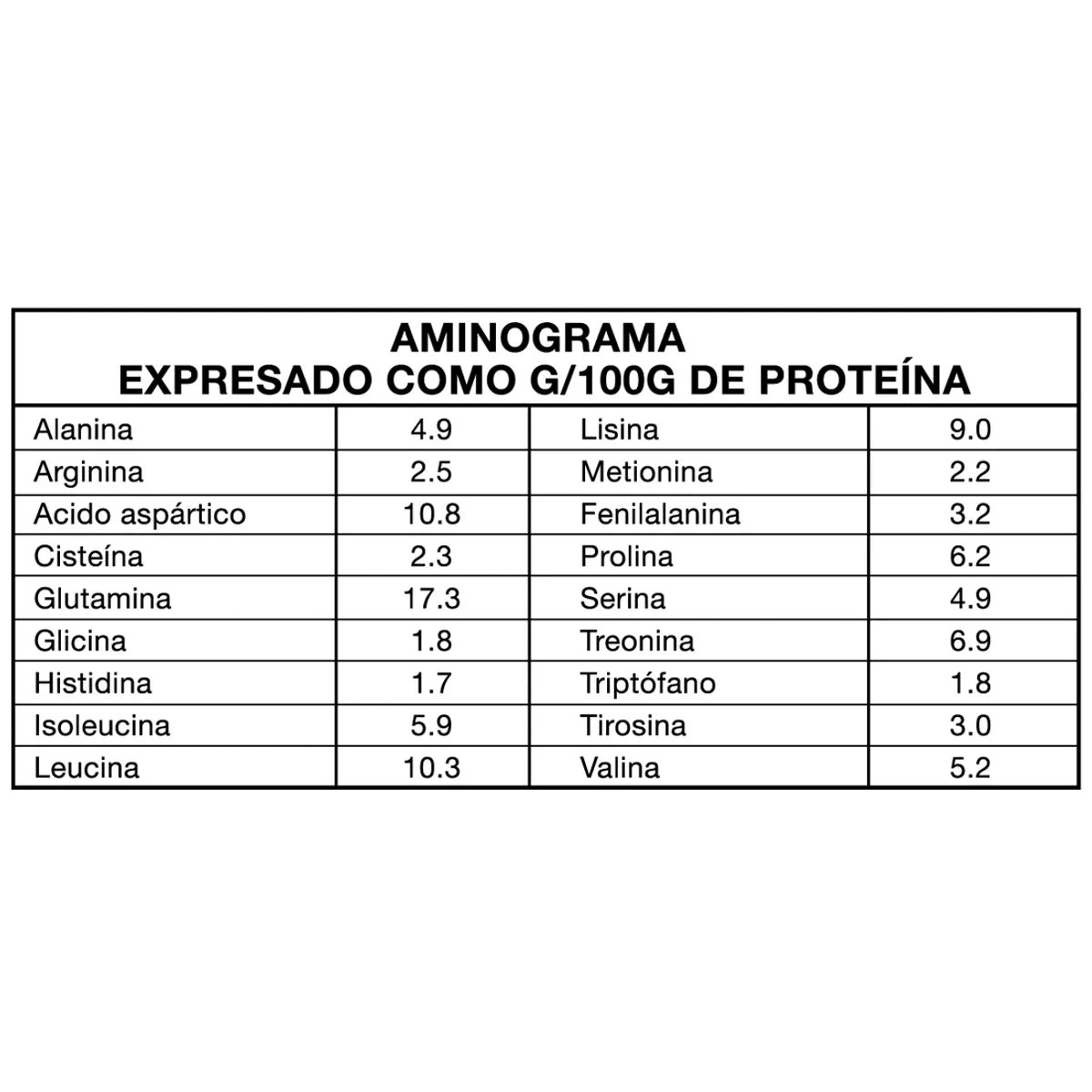 Foodtech 4chef Whey Protein 2lbs